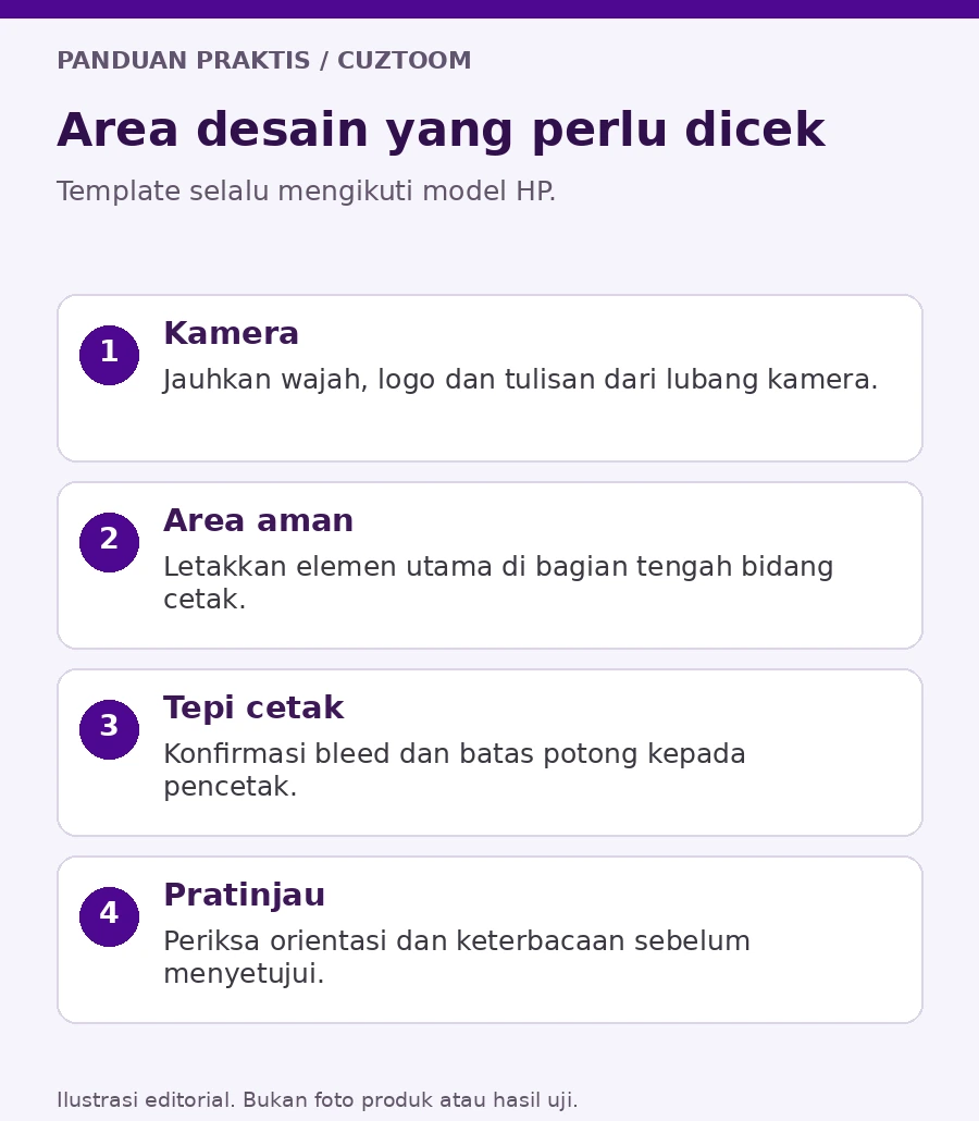 Diagram area kamera, area aman, bleed, dan pratinjau desain case