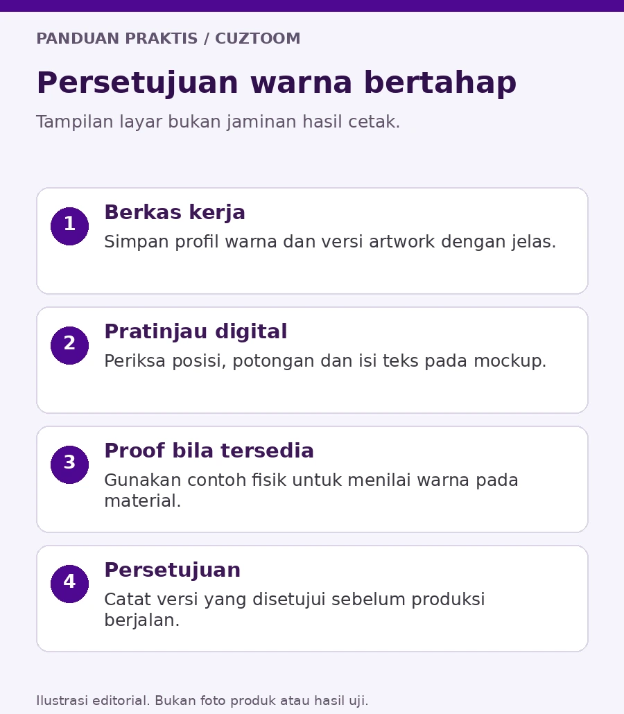 Diagram persetujuan warna melalui profil, proof digital, sampel fisik bila tersedia, dan persetujuan akhir