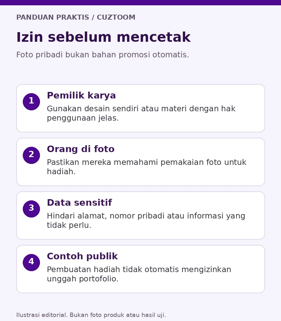 Ilustrasi pemeriksaan izin subjek foto, hak karya, dan informasi pribadi sebelum berkas dikirim