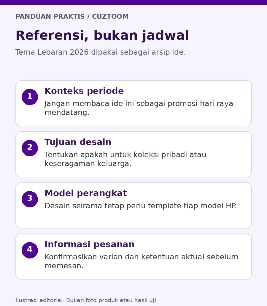 Ilustrasi alur menentukan referensi kalender Lebaran 2026 dan brief desain arsip