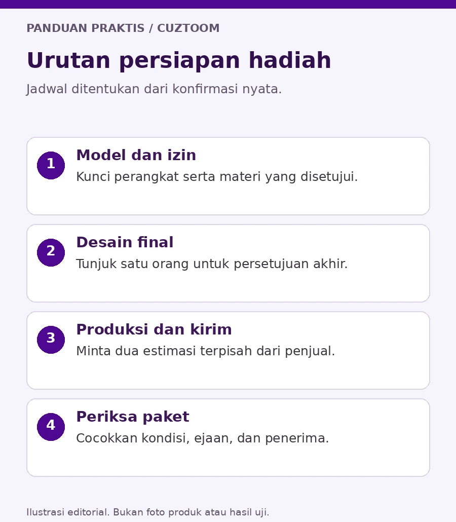 Diagram kapan pesanan sebaiknya disiapkan sebelum baby shower untuk hadiah baby shower