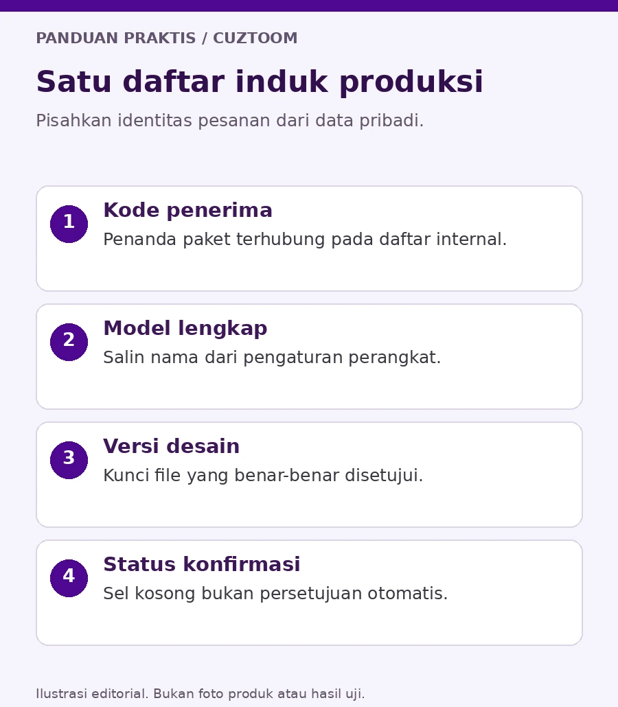 Diagram bagaimana mendata model hp tanpa membuat daftar berantakan untuk merchandise event