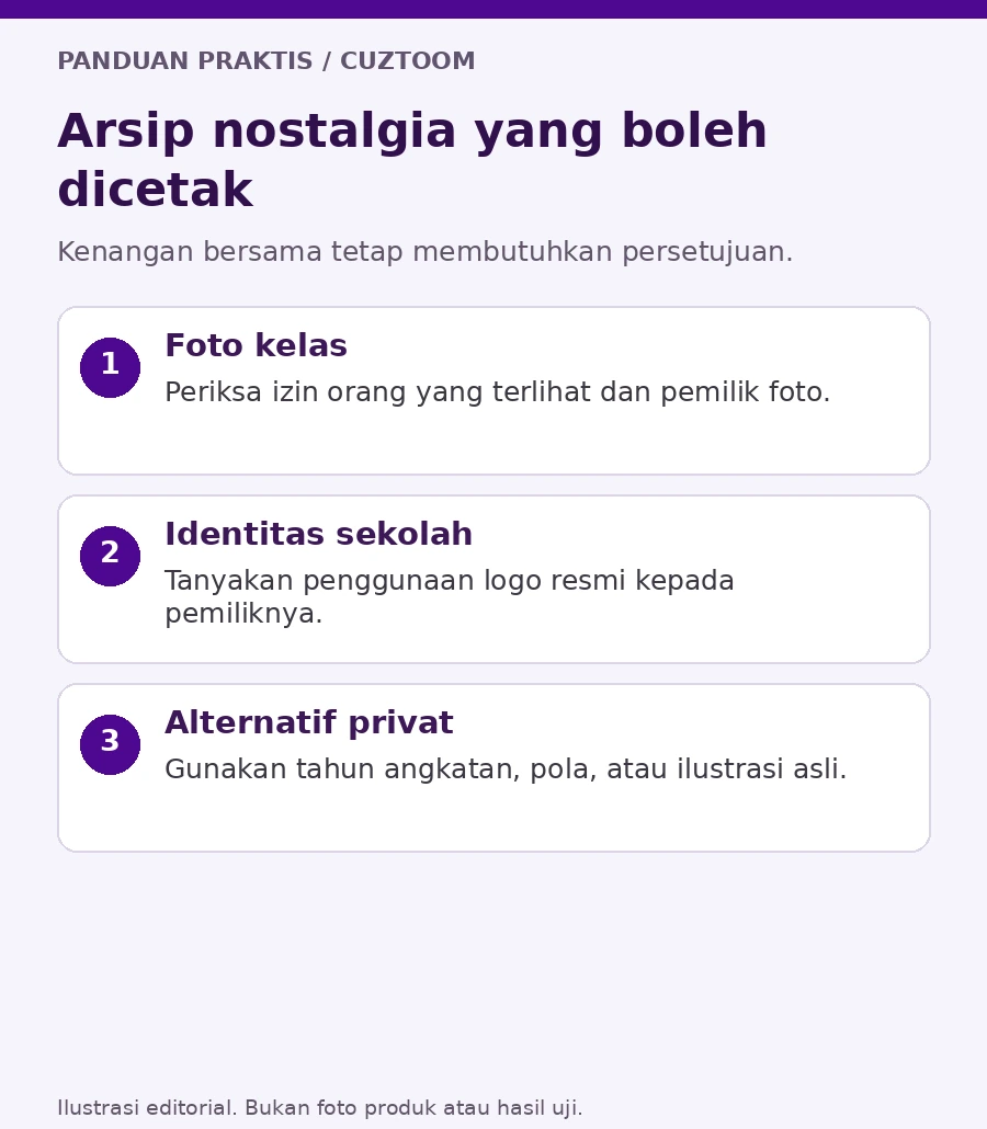 Arsip nostalgia yang boleh dicetak. Ilustrasi panduan Cuztoom.