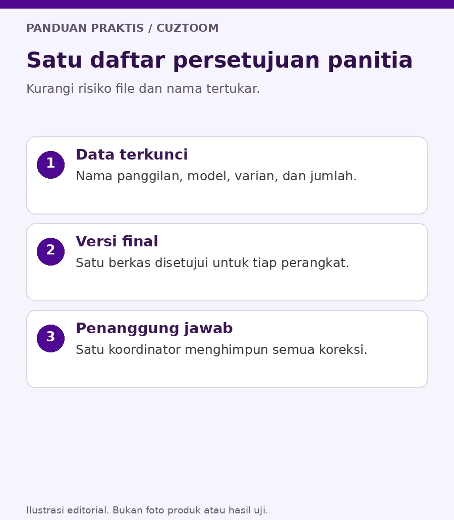 Satu daftar persetujuan panitia. Ilustrasi panduan Cuztoom.