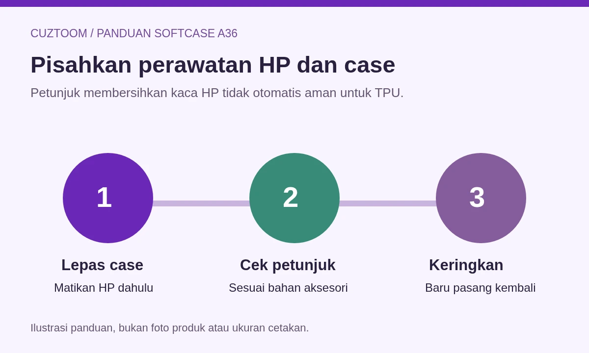 Lepas case, cek petunjuk bahan, lalu keringkan sebelum dipasang kembali.