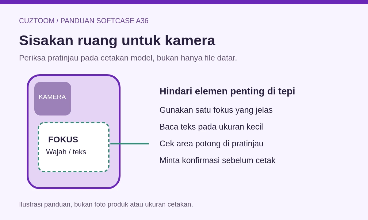 Sketsa generik penempatan wajah atau teks di luar area bukaan kamera.