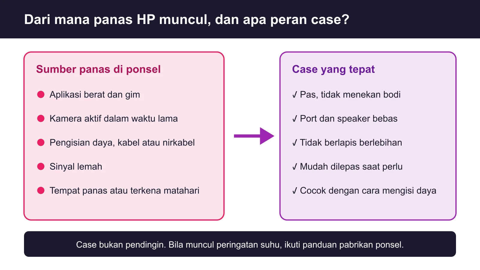 Diagram sumber panas di ponsel dan ciri case yang tidak menahan panas