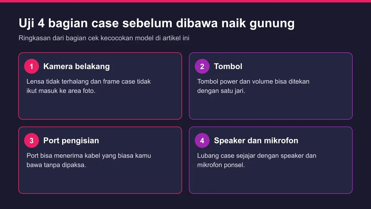 Diagram empat bagian case yang perlu diuji sebelum hiking: kamera belakang, tombol, port pengisian, speaker dan mikrofon