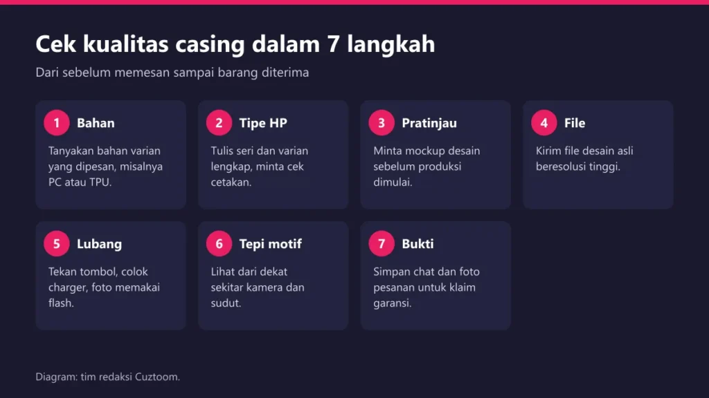 Tujuh langkah mengecek kualitas casing HP sebelum dan sesudah membeli