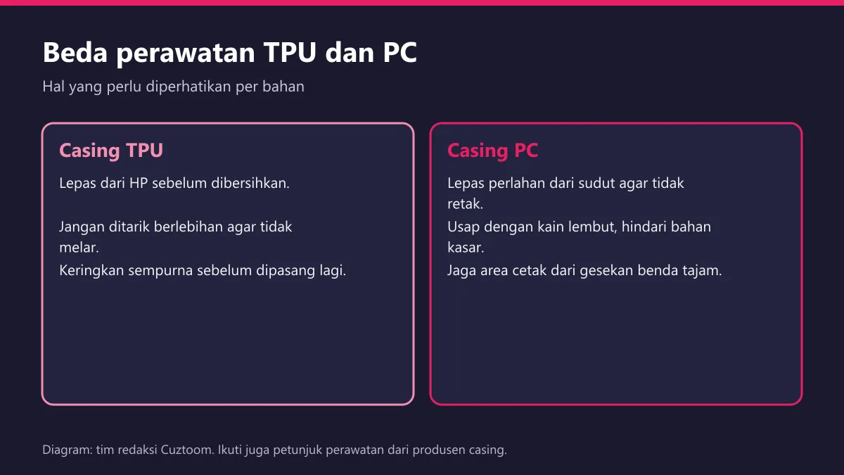Perbedaan cara merawat casing TPU dan casing polycarbonate