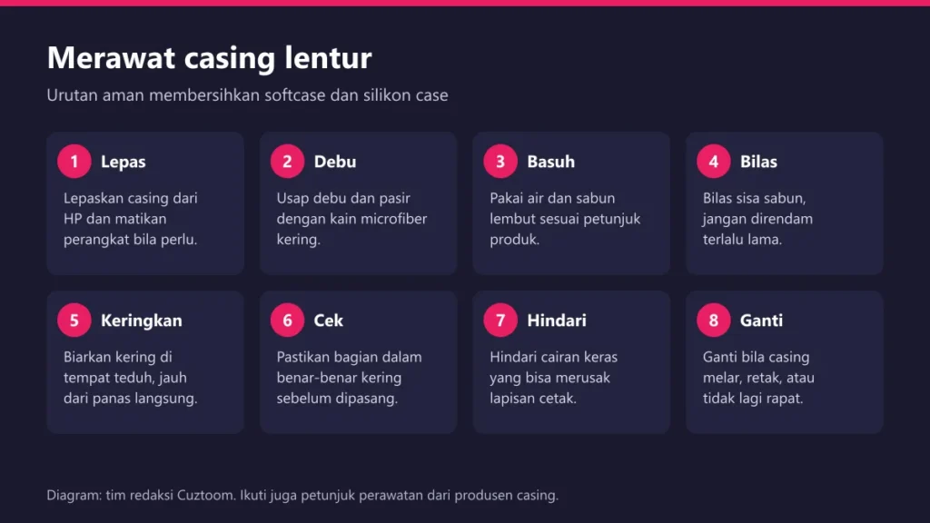 Delapan langkah membersihkan softcase dan silikon case dengan aman
